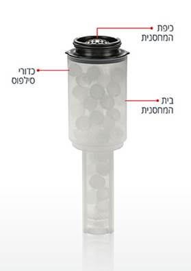 מחסניות סיליפוס למסנני מים